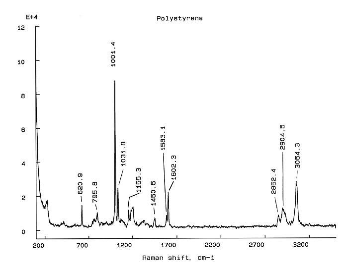 polystyrene